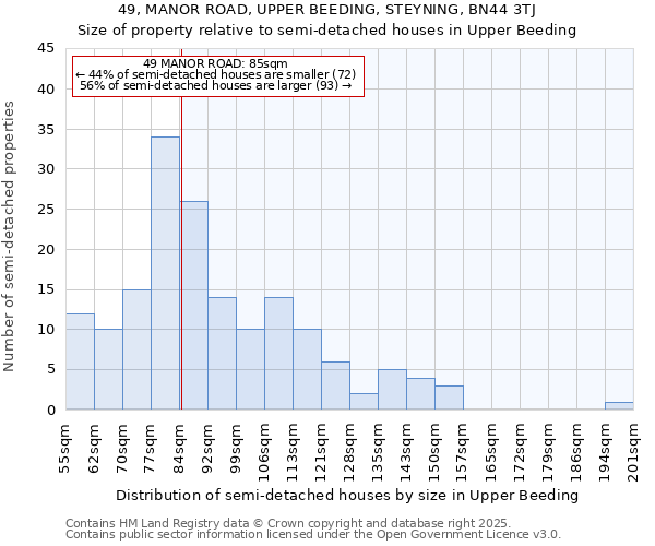 49, MANOR ROAD, UPPER BEEDING, STEYNING, BN44 3TJ: Size of property relative to semi-detached houses houses in Upper Beeding