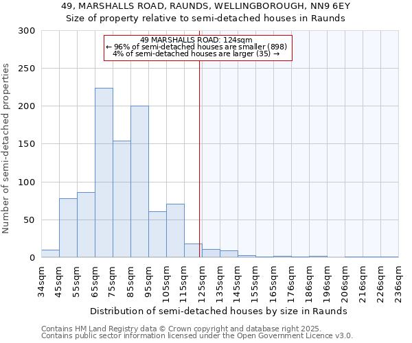 49, MARSHALLS ROAD, RAUNDS, WELLINGBOROUGH, NN9 6EY: Size of property relative to semi-detached houses houses in Raunds
