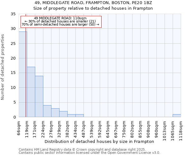 49, MIDDLEGATE ROAD, FRAMPTON, BOSTON, PE20 1BZ: Size of property relative to detached houses houses in Frampton