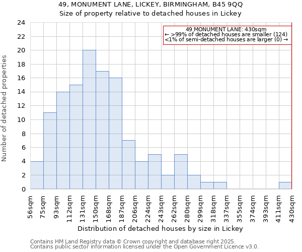 49, MONUMENT LANE, LICKEY, BIRMINGHAM, B45 9QQ: Size of property relative to detached houses houses in Lickey