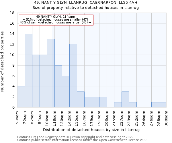 49, NANT Y GLYN, LLANRUG, CAERNARFON, LL55 4AH: Size of property relative to detached houses houses in Llanrug