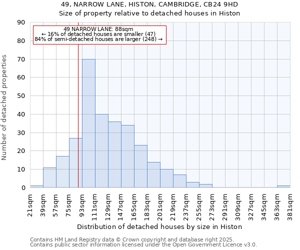 49, NARROW LANE, HISTON, CAMBRIDGE, CB24 9HD: Size of property relative to detached houses houses in Histon