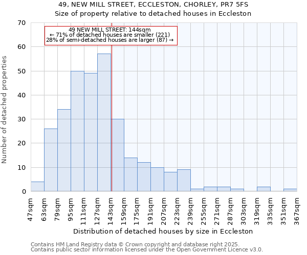 49, NEW MILL STREET, ECCLESTON, CHORLEY, PR7 5FS: Size of property relative to detached houses houses in Eccleston