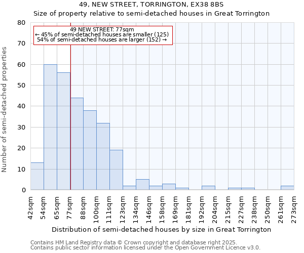 49, NEW STREET, TORRINGTON, EX38 8BS: Size of property relative to semi-detached houses houses in Great Torrington