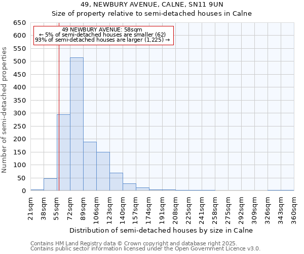 49, NEWBURY AVENUE, CALNE, SN11 9UN: Size of property relative to semi-detached houses houses in Calne