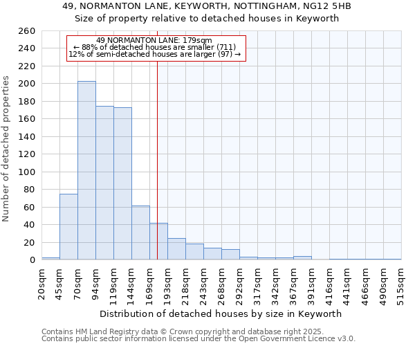 49, NORMANTON LANE, KEYWORTH, NOTTINGHAM, NG12 5HB: Size of property relative to detached houses houses in Keyworth