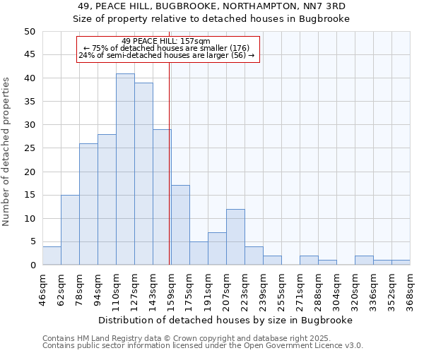 49, PEACE HILL, BUGBROOKE, NORTHAMPTON, NN7 3RD: Size of property relative to detached houses houses in Bugbrooke