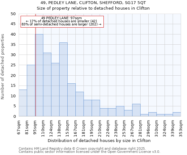 49, PEDLEY LANE, CLIFTON, SHEFFORD, SG17 5QT: Size of property relative to detached houses houses in Clifton