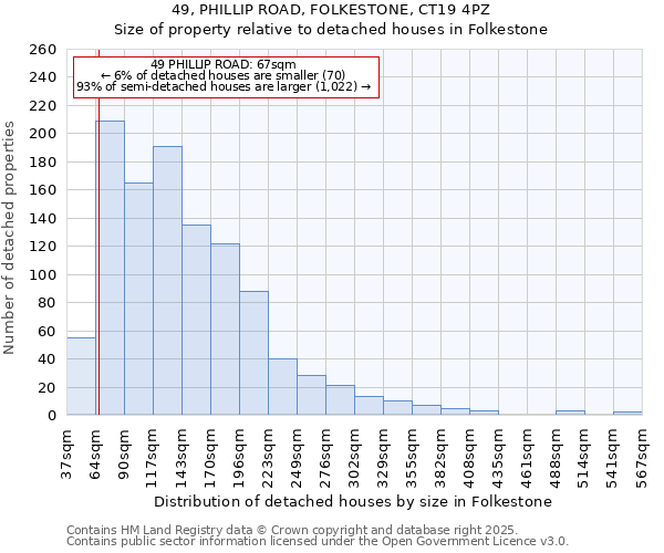 49, PHILLIP ROAD, FOLKESTONE, CT19 4PZ: Size of property relative to detached houses houses in Folkestone