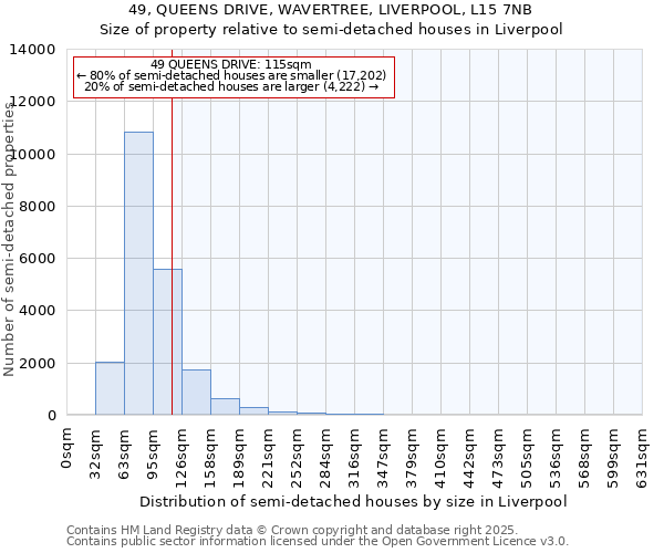 49, QUEENS DRIVE, WAVERTREE, LIVERPOOL, L15 7NB: Size of property relative to semi-detached houses houses in Liverpool