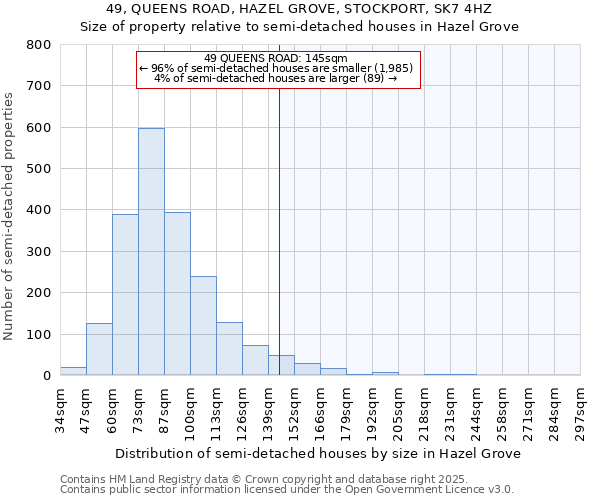 49, QUEENS ROAD, HAZEL GROVE, STOCKPORT, SK7 4HZ: Size of property relative to semi-detached houses houses in Hazel Grove