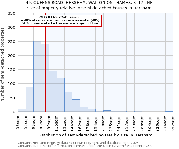 49, QUEENS ROAD, HERSHAM, WALTON-ON-THAMES, KT12 5NE: Size of property relative to semi-detached houses houses in Hersham
