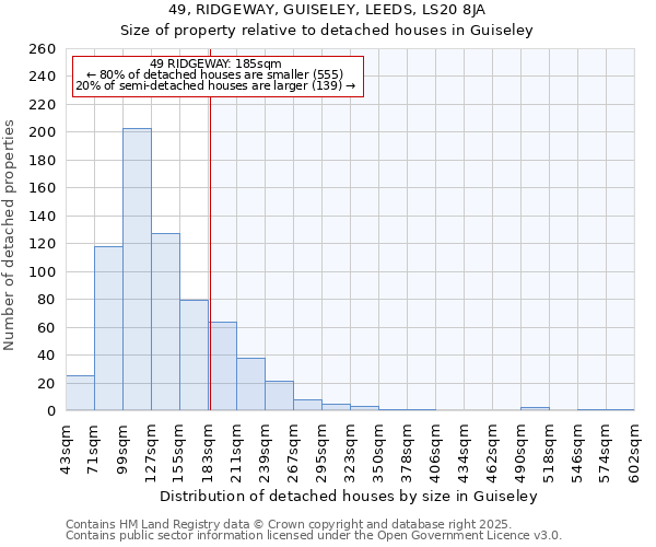 49, RIDGEWAY, GUISELEY, LEEDS, LS20 8JA: Size of property relative to detached houses houses in Guiseley