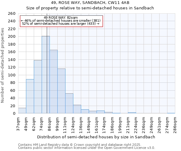 49, ROSE WAY, SANDBACH, CW11 4AB: Size of property relative to semi-detached houses houses in Sandbach
