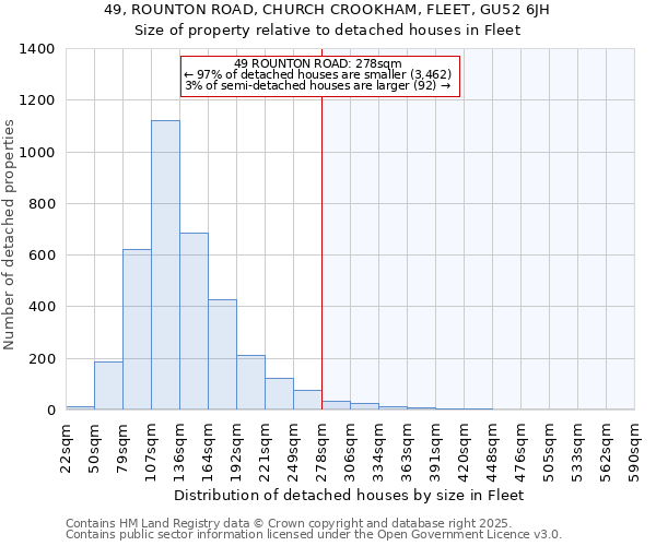 49, ROUNTON ROAD, CHURCH CROOKHAM, FLEET, GU52 6JH: Size of property relative to detached houses houses in Fleet