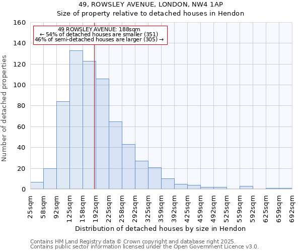 49, ROWSLEY AVENUE, LONDON, NW4 1AP: Size of property relative to detached houses houses in Hendon