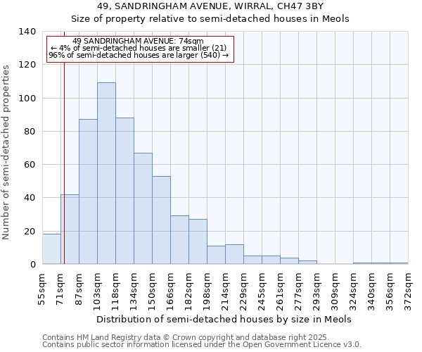 49, SANDRINGHAM AVENUE, WIRRAL, CH47 3BY: Size of property relative to semi-detached houses houses in Meols