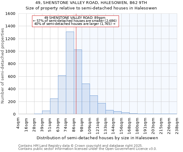 49, SHENSTONE VALLEY ROAD, HALESOWEN, B62 9TH: Size of property relative to semi-detached houses houses in Halesowen