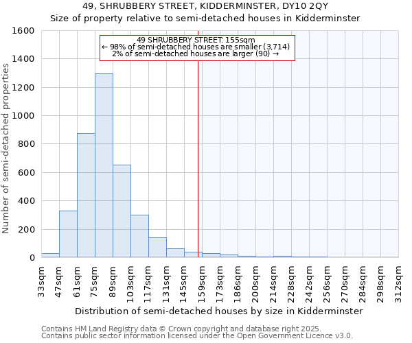 49, SHRUBBERY STREET, KIDDERMINSTER, DY10 2QY: Size of property relative to semi-detached houses houses in Kidderminster