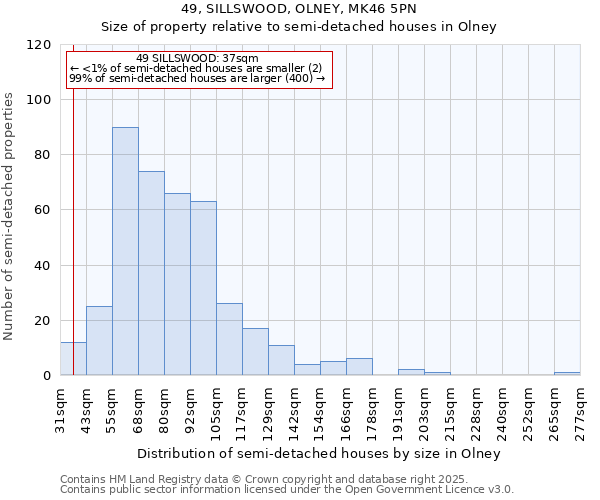 49, SILLSWOOD, OLNEY, MK46 5PN: Size of property relative to semi-detached houses houses in Olney