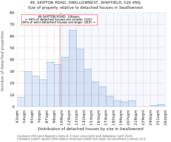 49, SKIPTON ROAD, SWALLOWNEST, SHEFFIELD, S26 4NQ: Size of property relative to detached houses houses in Swallownest