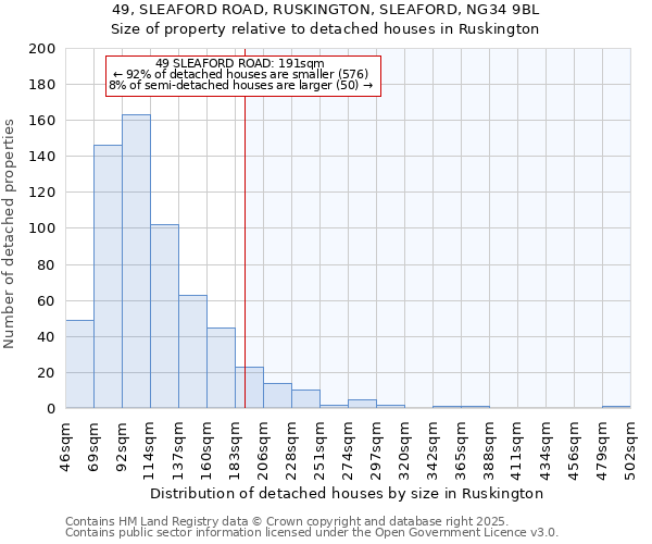 49, SLEAFORD ROAD, RUSKINGTON, SLEAFORD, NG34 9BL: Size of property relative to detached houses houses in Ruskington