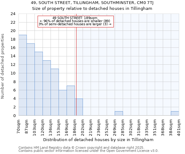 49, SOUTH STREET, TILLINGHAM, SOUTHMINSTER, CM0 7TJ: Size of property relative to detached houses houses in Tillingham