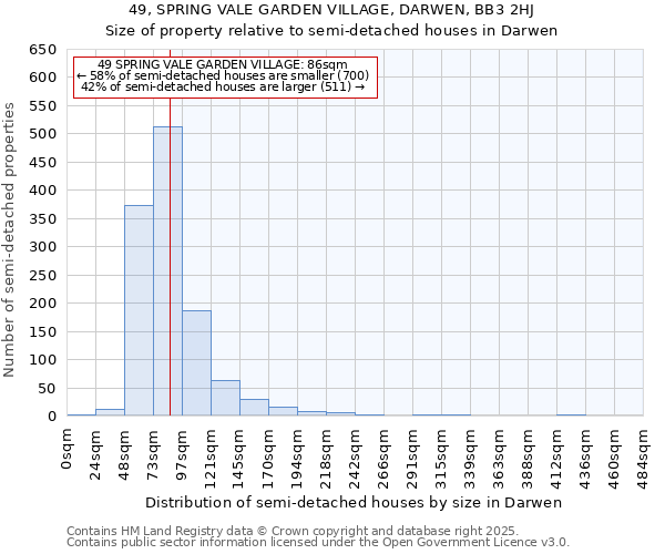 49, SPRING VALE GARDEN VILLAGE, DARWEN, BB3 2HJ: Size of property relative to semi-detached houses houses in Darwen
