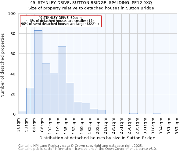 49, STANLEY DRIVE, SUTTON BRIDGE, SPALDING, PE12 9XQ: Size of property relative to detached houses houses in Sutton Bridge