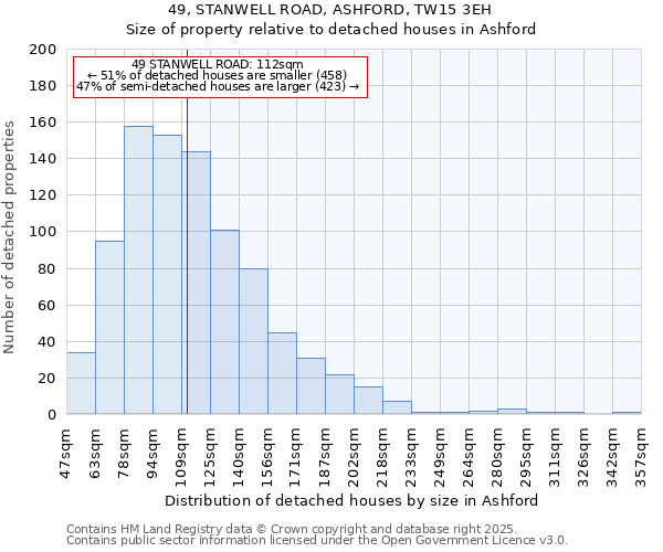 49, STANWELL ROAD, ASHFORD, TW15 3EH: Size of property relative to detached houses houses in Ashford