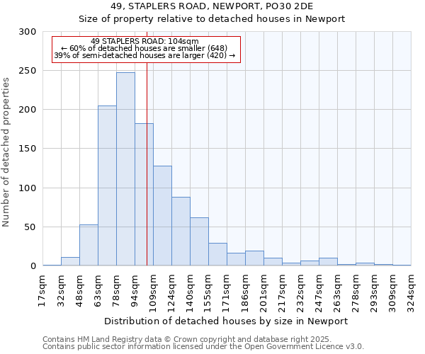 49, STAPLERS ROAD, NEWPORT, PO30 2DE: Size of property relative to detached houses houses in Newport