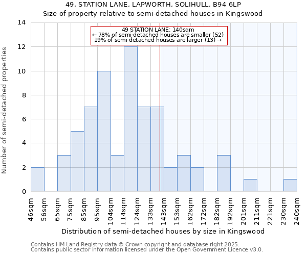 49, STATION LANE, LAPWORTH, SOLIHULL, B94 6LP: Size of property relative to semi-detached houses houses in Kingswood