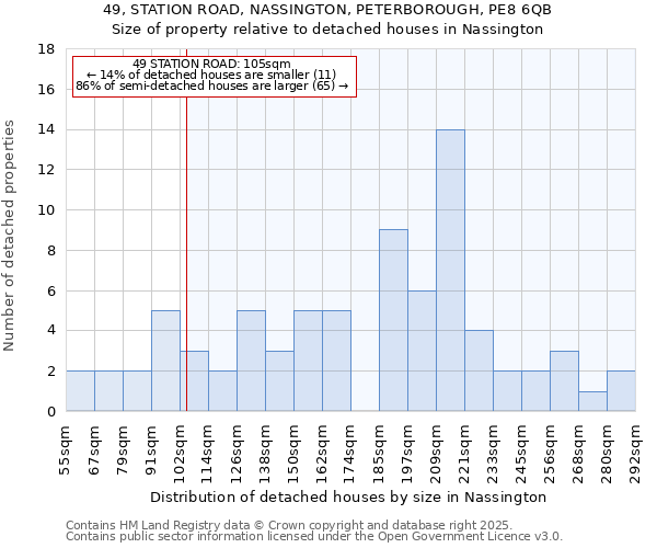 49, STATION ROAD, NASSINGTON, PETERBOROUGH, PE8 6QB: Size of property relative to detached houses houses in Nassington