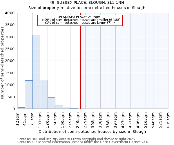 49, SUSSEX PLACE, SLOUGH, SL1 1NH: Size of property relative to semi-detached houses houses in Slough
