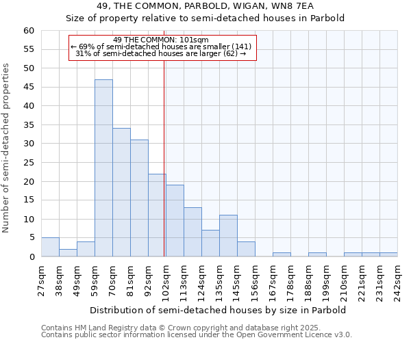 49, THE COMMON, PARBOLD, WIGAN, WN8 7EA: Size of property relative to semi-detached houses houses in Parbold