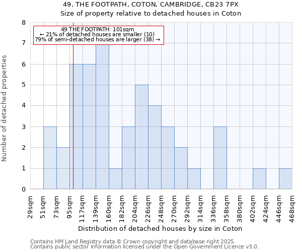 49, THE FOOTPATH, COTON, CAMBRIDGE, CB23 7PX: Size of property relative to detached houses houses in Coton
