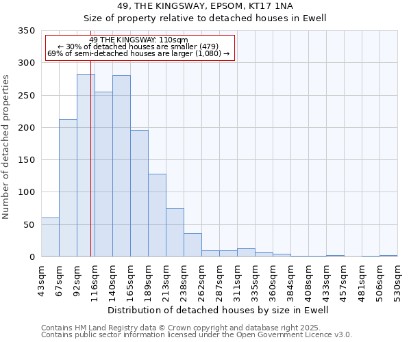 49, THE KINGSWAY, EPSOM, KT17 1NA: Size of property relative to detached houses houses in Ewell