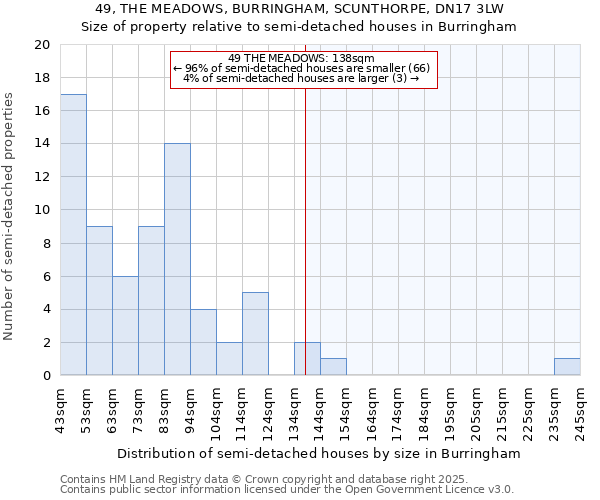49, THE MEADOWS, BURRINGHAM, SCUNTHORPE, DN17 3LW: Size of property relative to semi-detached houses houses in Burringham