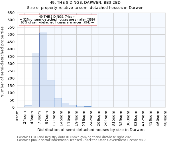 49, THE SIDINGS, DARWEN, BB3 2BD: Size of property relative to semi-detached houses houses in Darwen