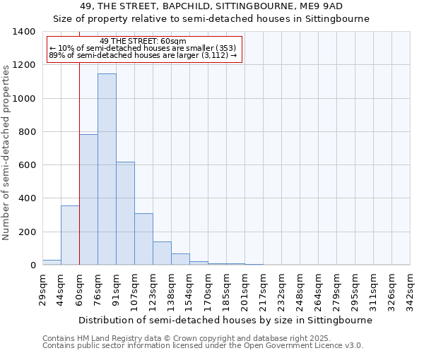 49, THE STREET, BAPCHILD, SITTINGBOURNE, ME9 9AD: Size of property relative to semi-detached houses houses in Sittingbourne