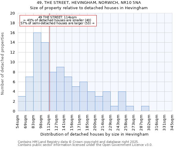 49, THE STREET, HEVINGHAM, NORWICH, NR10 5NA: Size of property relative to detached houses houses in Hevingham