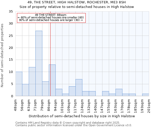49, THE STREET, HIGH HALSTOW, ROCHESTER, ME3 8SH: Size of property relative to semi-detached houses houses in High Halstow