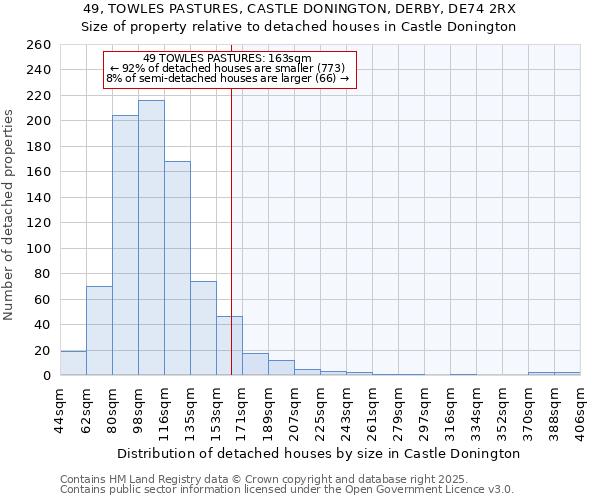 49, TOWLES PASTURES, CASTLE DONINGTON, DERBY, DE74 2RX: Size of property relative to detached houses houses in Castle Donington