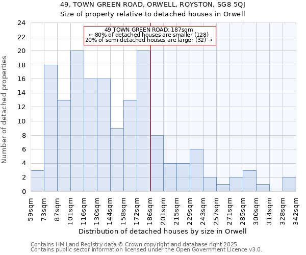 49, TOWN GREEN ROAD, ORWELL, ROYSTON, SG8 5QJ: Size of property relative to detached houses houses in Orwell
