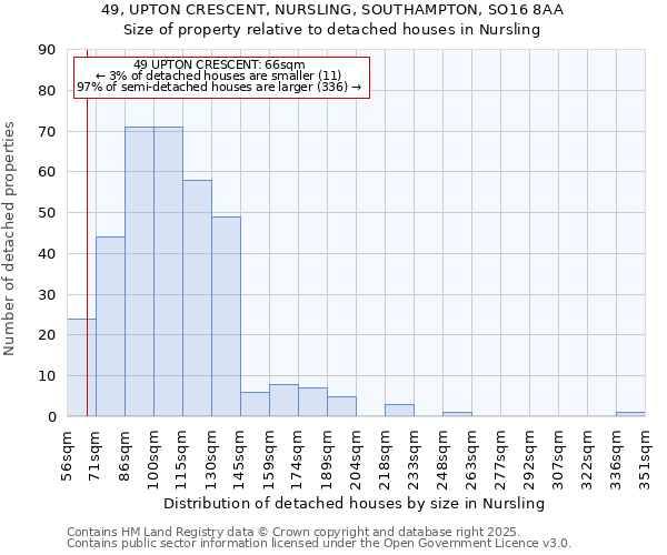 49, UPTON CRESCENT, NURSLING, SOUTHAMPTON, SO16 8AA: Size of property relative to detached houses houses in Nursling