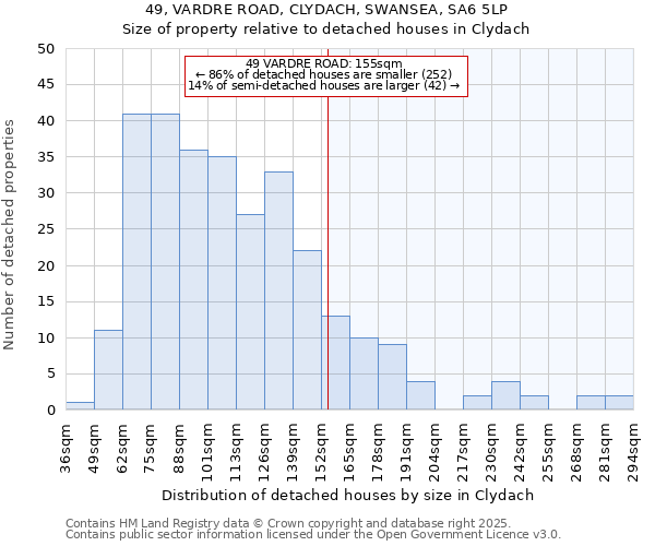 49, VARDRE ROAD, CLYDACH, SWANSEA, SA6 5LP: Size of property relative to detached houses houses in Clydach