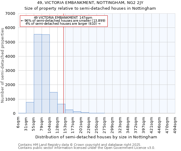 49, VICTORIA EMBANKMENT, NOTTINGHAM, NG2 2JY: Size of property relative to semi-detached houses houses in Nottingham