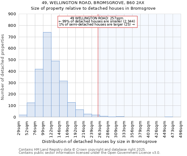 49, WELLINGTON ROAD, BROMSGROVE, B60 2AX: Size of property relative to detached houses houses in Bromsgrove