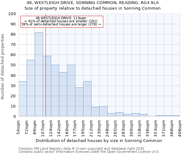49, WESTLEIGH DRIVE, SONNING COMMON, READING, RG4 9LA: Size of property relative to detached houses houses in Sonning Common