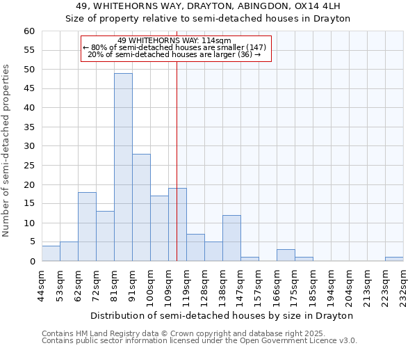 49, WHITEHORNS WAY, DRAYTON, ABINGDON, OX14 4LH: Size of property relative to semi-detached houses houses in Drayton
